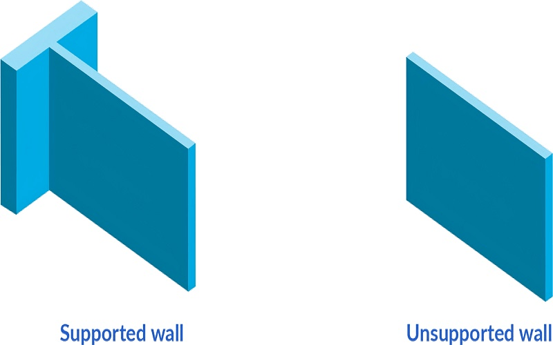 Supported vs Unsupported Walls