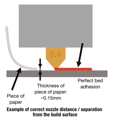 correct nozzle distance