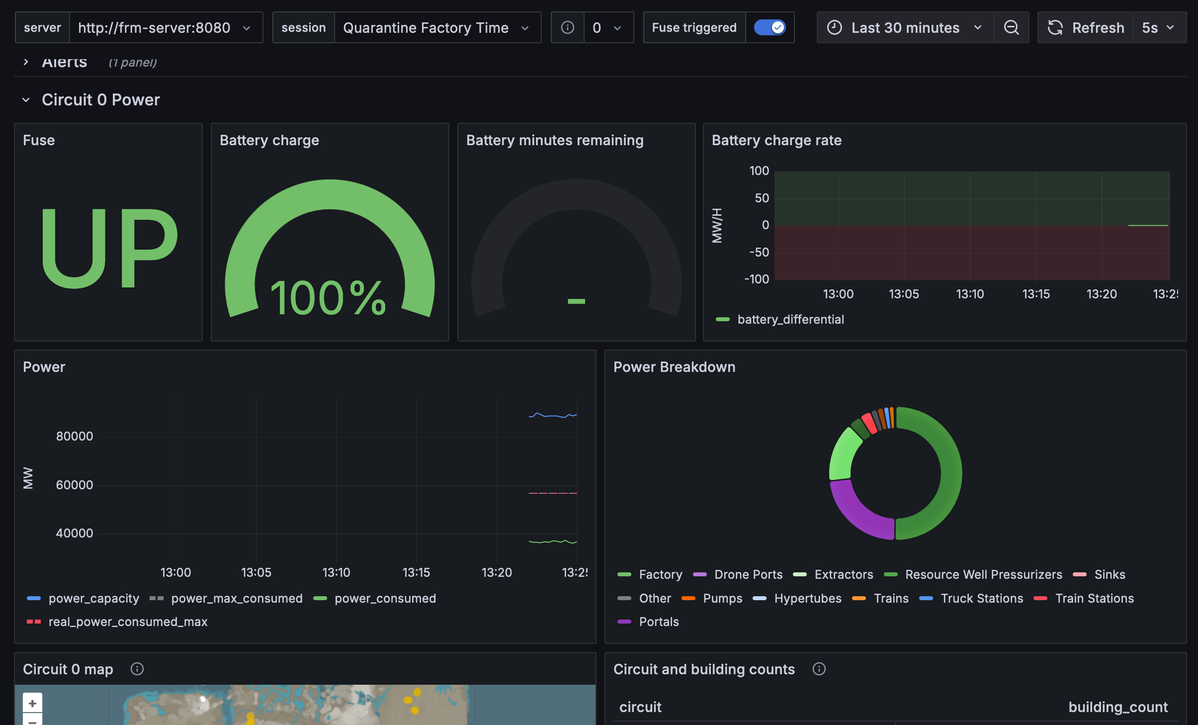 power monitoring