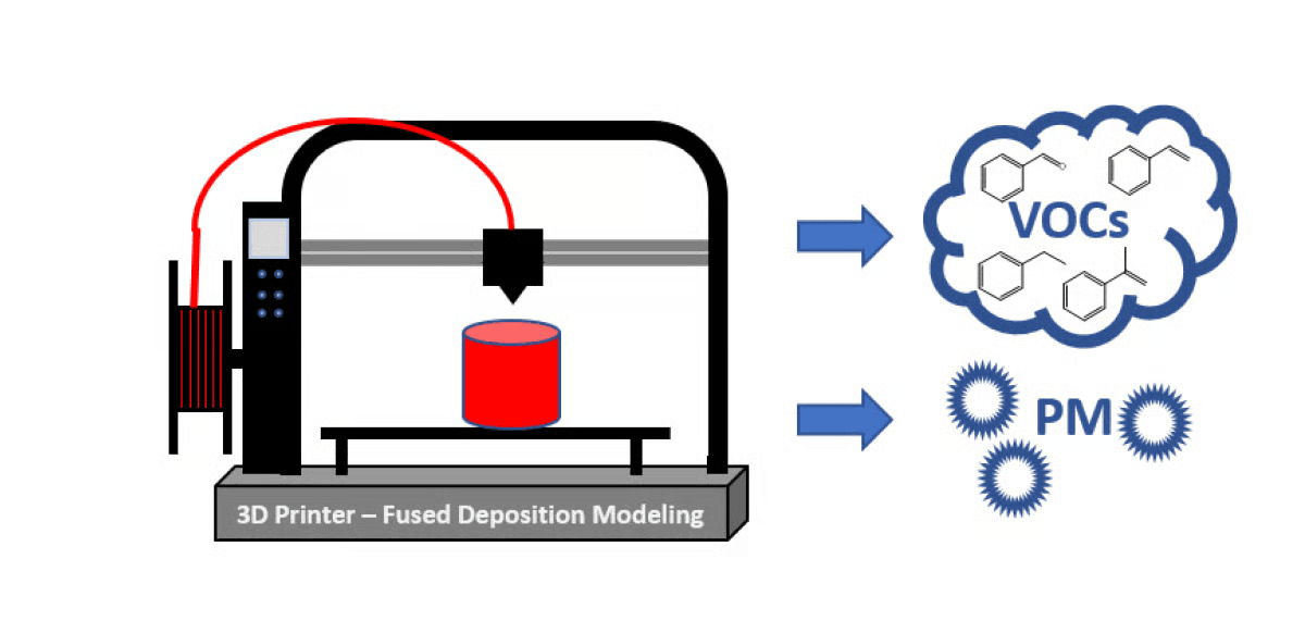 FDM Printer Emissions