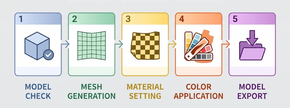 The Cleanup Sequence: Fix in Order, Not in Reaction