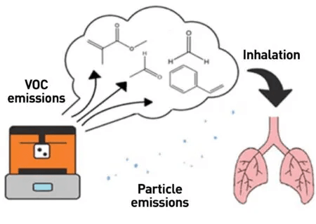 particle emissions