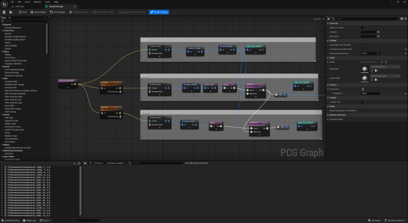 PCG graph